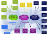 Essential Things to Change in Insurance Training